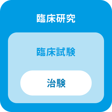治験・臨床研究